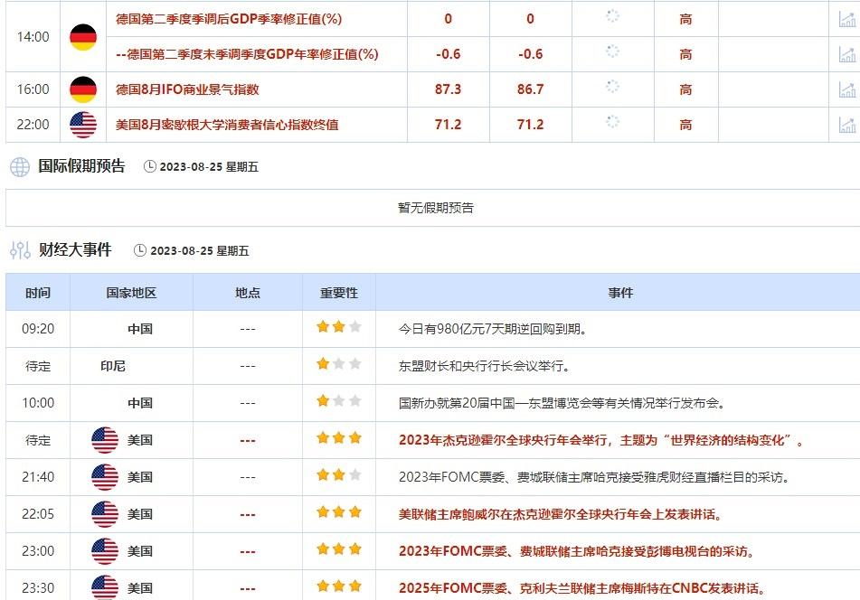外汇交易提醒：美元创两个半月新高，关注鲍威尔讲话，英银加息预期降温打压英镑